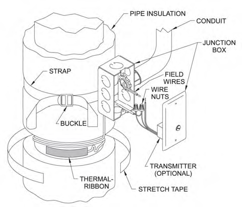 Surface-Mounted Pipe Temperature Sensors: The Smart Alternative to Thermowells Surface-Mounted Pipe Temperature Sensors: The Smart Alternative to Thermowells