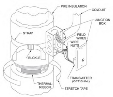 Surface-Mounted Pipe Temperature Sensors: The Smart Alternative to Thermowells