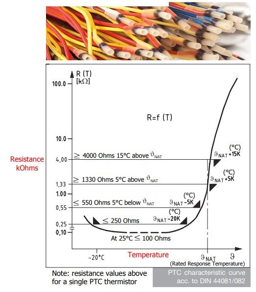 Why PTC Thermistor Resistance Drops During Heating | Technical Guide Why PTC Thermistor Resistance Drops During Heating | Technical Guide