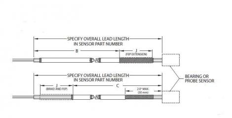 Oil Seal Elastomer Filled  Cable