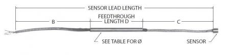 Oil Seal Feedthroughs